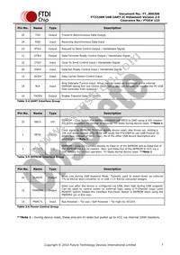 FT232BM-REEL Datasheet Page 7