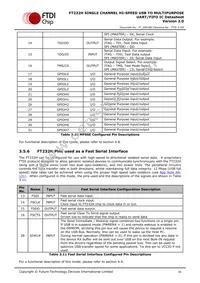 FT232HQ-TRAY Datasheet Page 16