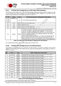 FT232HQ-TRAY Datasheet Page 17