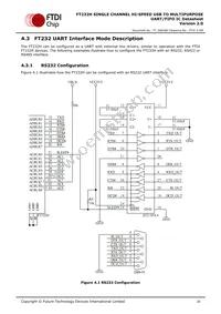 FT232HQ-TRAY Datasheet Page 20