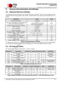 FT232RQ-TRAY Datasheet Page 15