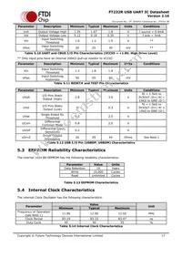 FT232RQ-TRAY Datasheet Page 17