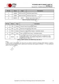 FT234XD-T Datasheet Page 8