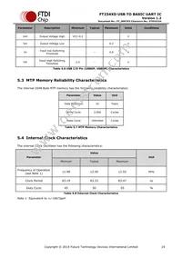 FT234XD-T Datasheet Page 19