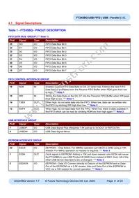 FT245BQ-REEL Datasheet Page 8