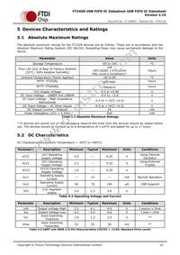 FT245RQ-TRAY Datasheet Page 15
