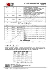 FT311D-32Q1C-T Datasheet Page 7
