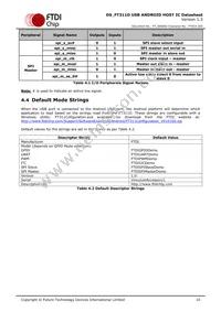 FT311D-32Q1C-T Datasheet Page 10