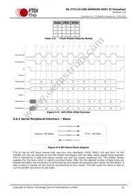 FT311D-32Q1C-T Datasheet Page 15