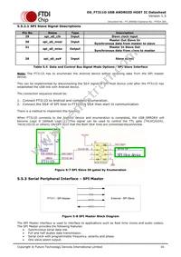 FT311D-32Q1C-T Datasheet Page 16