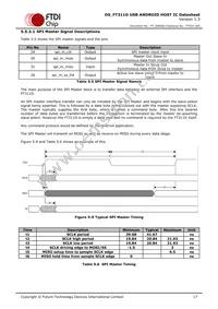 FT311D-32Q1C-T Datasheet Page 17