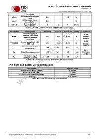 FT311D-32Q1C-T Datasheet Page 20