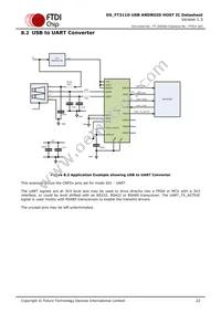 FT311D-32Q1C-T Datasheet Page 22