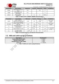 FT312D-32Q1C-R Datasheet Page 14