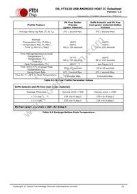 FT312D-32Q1C-R Datasheet Page 21