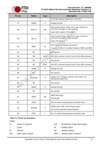 FT313HQ-T Datasheet Page 13