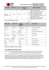 FT313HQ-T Datasheet Page 15
