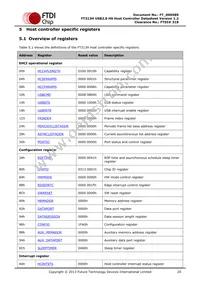 FT313HQ-T Datasheet Page 20