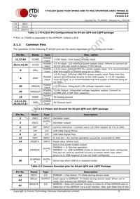 FT4232HQ-TRAY Datasheet Page 9