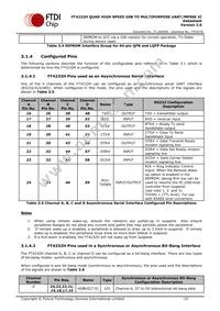 FT4232HQ-TRAY Datasheet Page 10