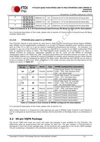 FT4232HQ-TRAY Datasheet Page 11