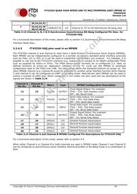 FT4232HQ-TRAY Datasheet Page 16