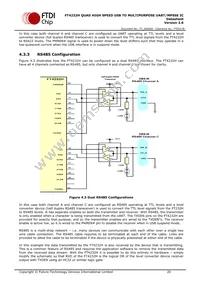 FT4232HQ-TRAY Datasheet Page 20