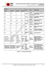 FT51CS-R Datasheet Page 10