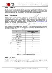 FT51CS-R Datasheet Page 14
