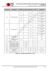 FT51CS-R Datasheet Page 20