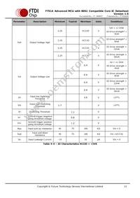 FT51CS-R Datasheet Page 21