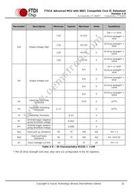 FT51CS-R Datasheet Page 22