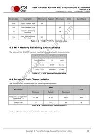 FT51CS-R Datasheet Page 23