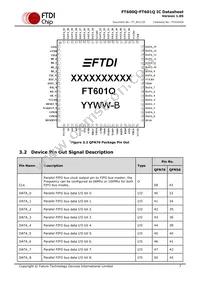 FT601Q-T Datasheet Page 7