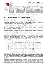 FT601Q-T Datasheet Page 16