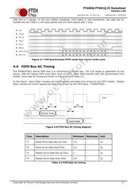 FT601Q-T Datasheet Page 17
