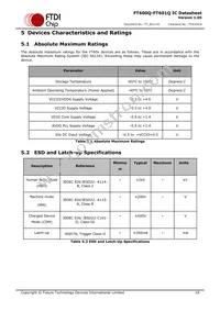 FT601Q-T Datasheet Page 19