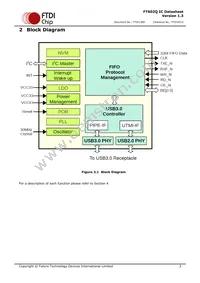 FT602Q-T Datasheet Page 3