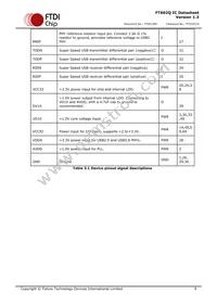 FT602Q-T Datasheet Page 9