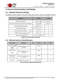 FT602Q-T Datasheet Page 15