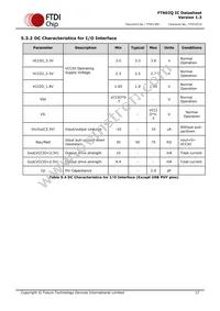 FT602Q-T Datasheet Page 17