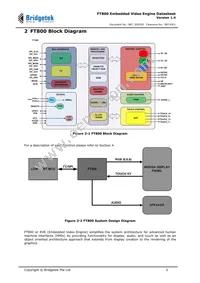 FT800Q-T Datasheet Page 3