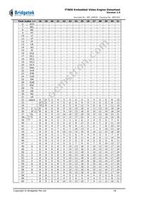 FT800Q-T Datasheet Page 18
