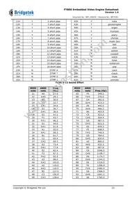 FT800Q-T Datasheet Page 23