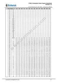 FT801Q-T Datasheet Page 17