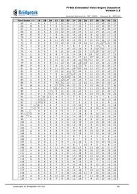 FT801Q-T Datasheet Page 18