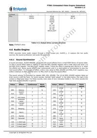 FT801Q-T Datasheet Page 21