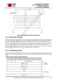 FT813Q-T Datasheet Page 15