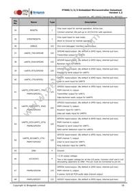 FT900L-C-T Datasheet Page 18