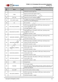 FT900L-C-T Datasheet Page 21